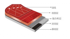 力盛混合型塑膠跑道 施工方案?